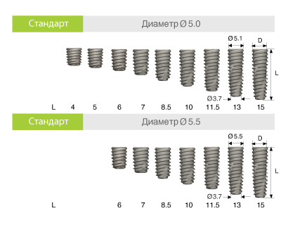 TS III SA Стандарт 5мм, 5.5мм