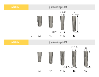 TS III SA Диаметр 3мм, 3.5мм